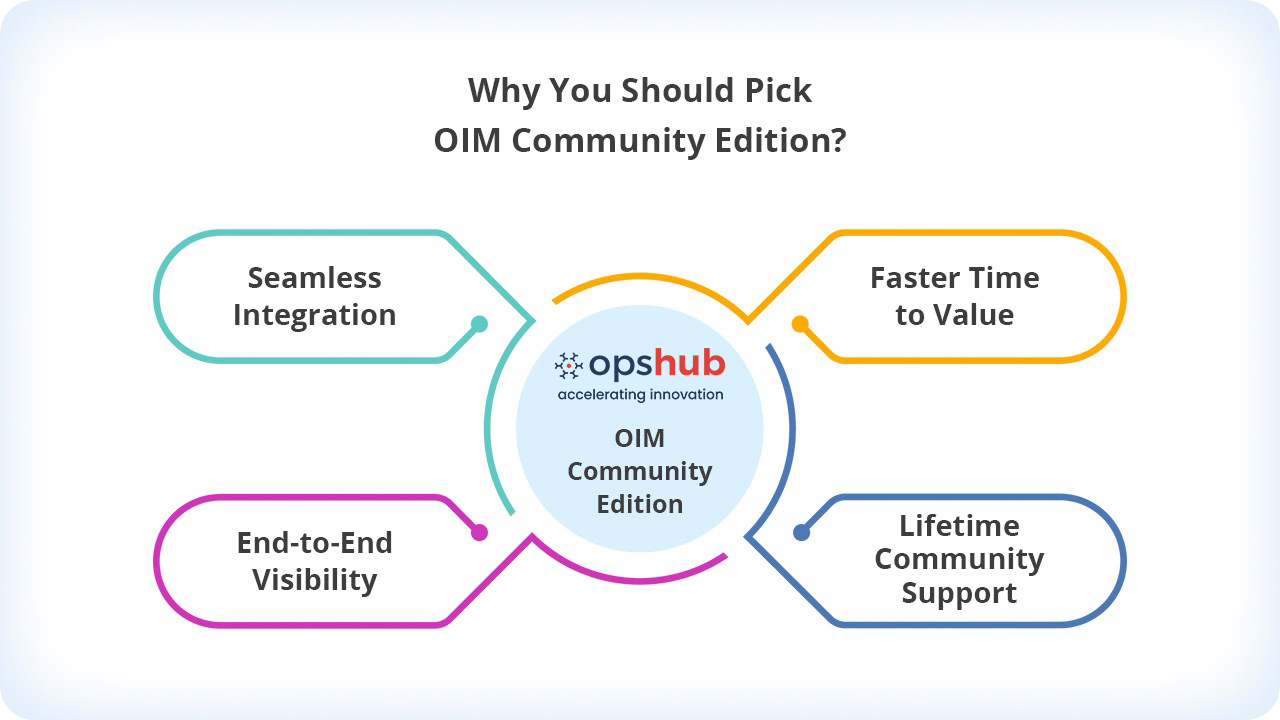why-oim-community-edition.png
