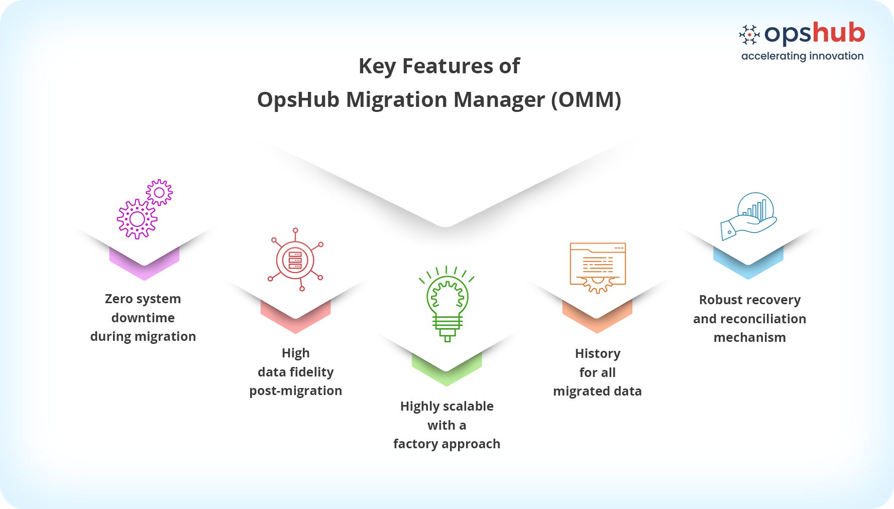 omm-features-1.png