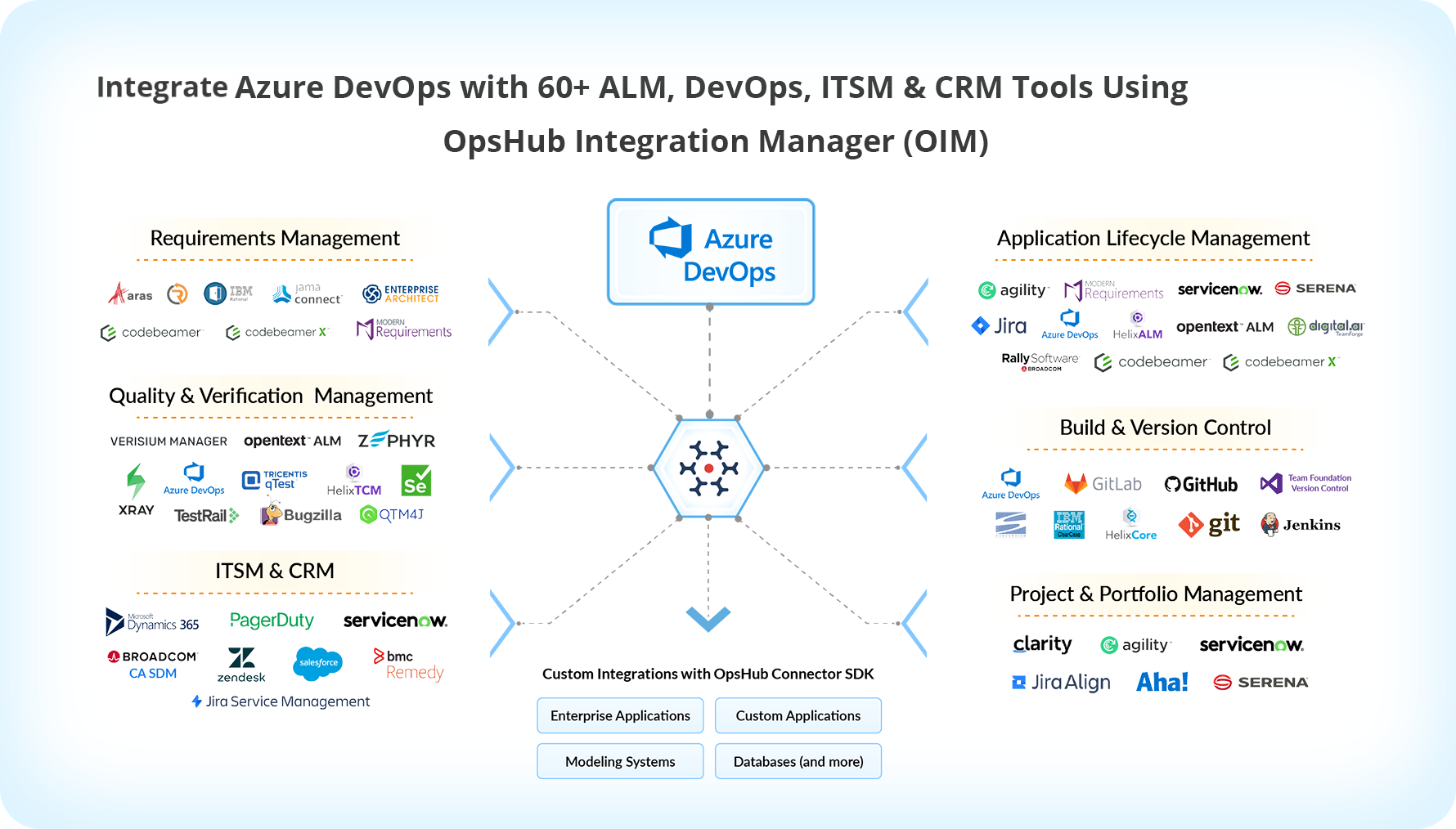 Azure-DevOps-60-plus-tools-integration-1.png
