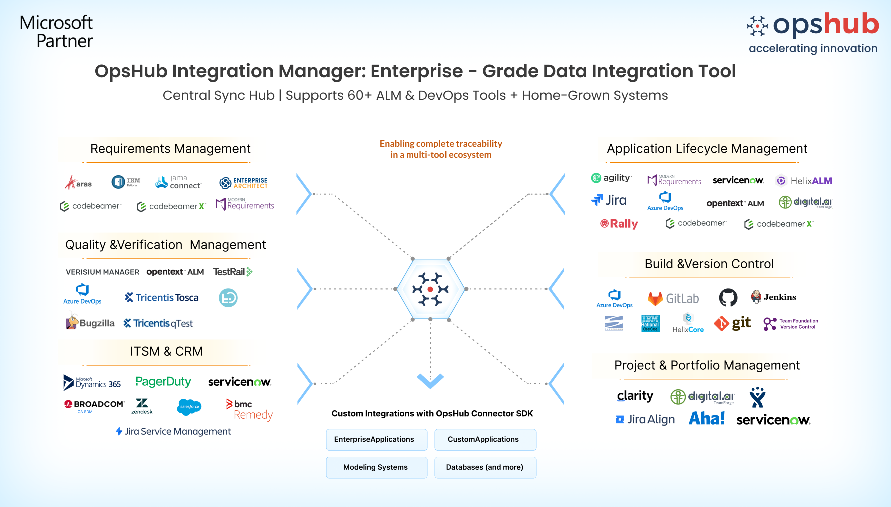 Azure_DevOps_integration_with_70_Tools_using_OIM.png